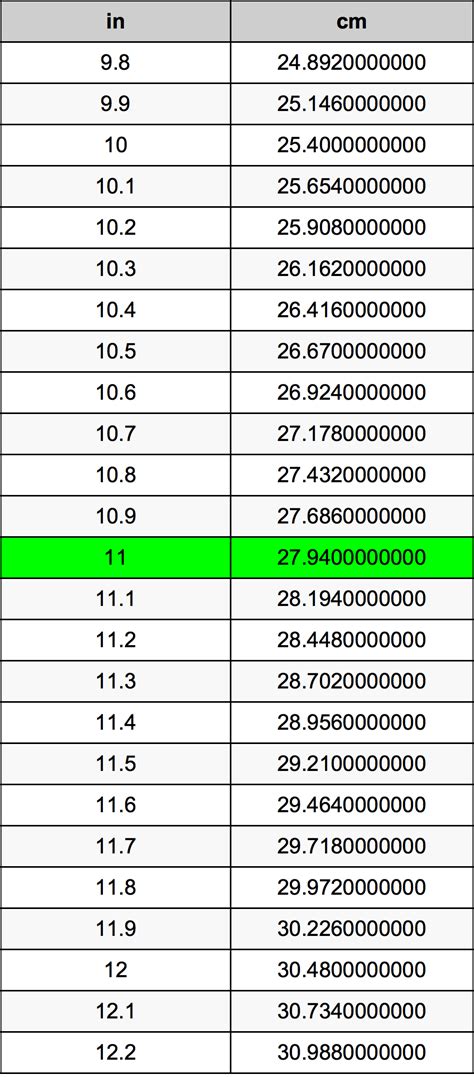 11inc in cm